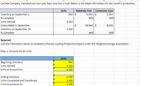 Solved Carbata Company Manufactures Low Cost Basic Tool Chegg