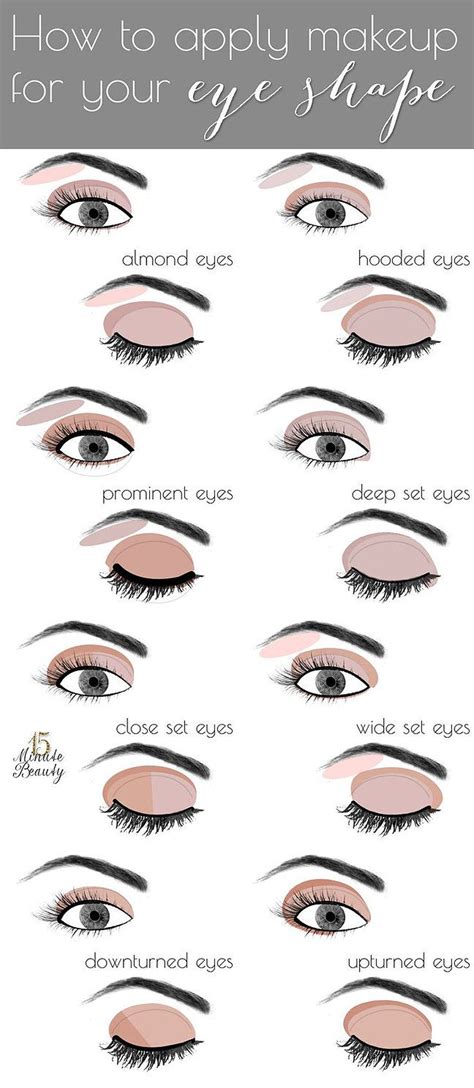 11 best Eye shape charts images on Pinterest | Beauty tips, Makeup and ...