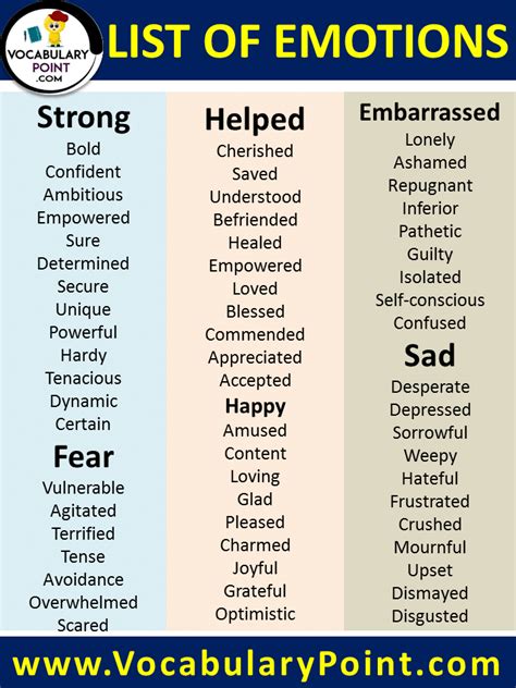 Different Types Of Emotions List