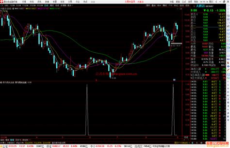 通达信黑马易找选股指标公式源码副图 公式指标网