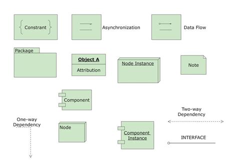 Simbol Simbol Deployment Diagram Images And Photos Finder