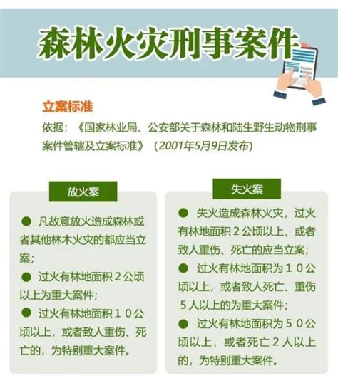 重要提醒！森林火险预警信号升级为橙色，请提高警惕澎湃号·政务澎湃新闻 The Paper