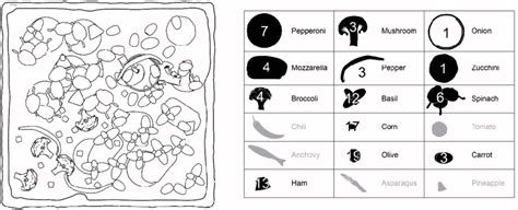 Pizza Designed In Project Disco With Shopping List Authors Drude