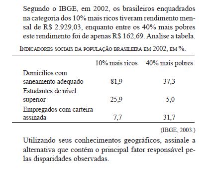 VESTIPROVAS Questão UNESP Geografia Economia Outros