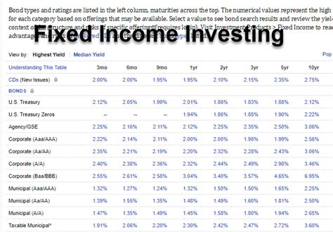 fixed income investments definition  advantage disadvantage