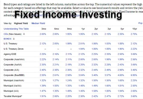 Fixed Income Investing