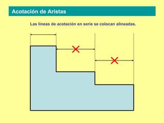 Normas De Acotaci N Ppt Descarga Gratuita