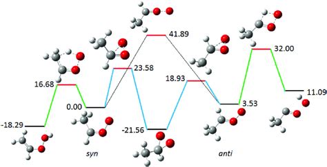 Unimolecular reaction pathway for CH 3 CHOO. The energies are given in ...