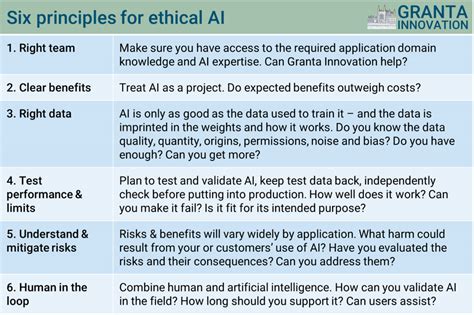 The ethics of AI: is artificial intelligence any good? - Granta Innovation