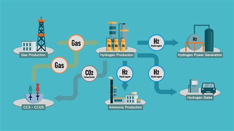 Hydrogen Ammonia Methanation Inpex Corporation