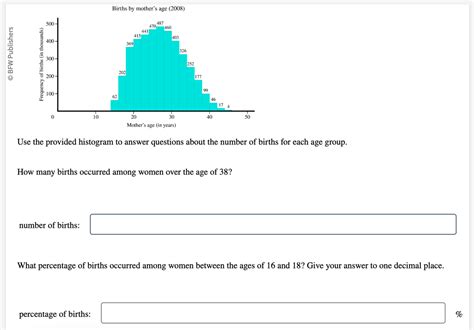 Answered Obfw Publishers Frequency Of Births In… Bartleby