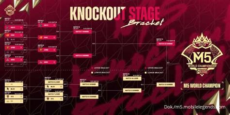 Jadwal M5 Knockout Stage Day 5 15 Desember 2023 Geek Fam Bakal