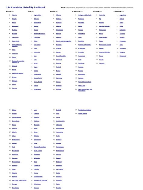 (PDF) 194 Countries Listed by Continent - DOKUMEN.TIPS