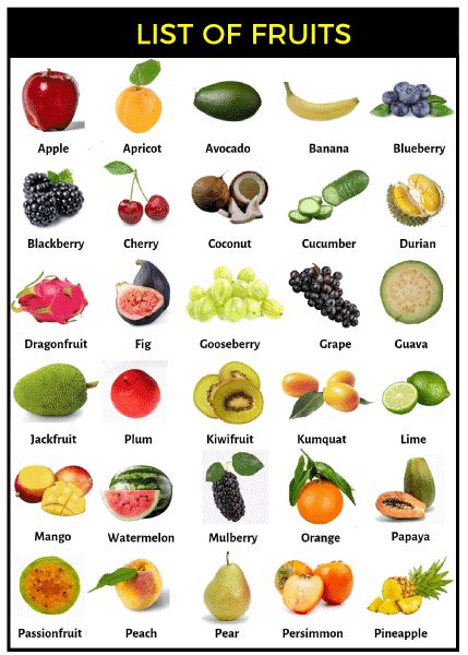 What Is The Most Popular Fruit In The World Joyridestory