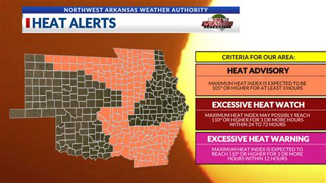 3 Kinds Of Heat Alerts Can Be Issued For Nw Arkansas And The River Valley Here S A Look At The