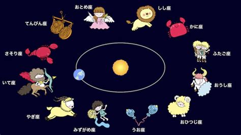 黄道十二星座 誕生星座は今日からふたご座に（ウェザーニュース）