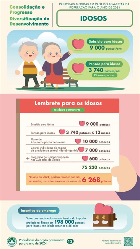 Infografia Principais medidas em prol do bem estar da população para