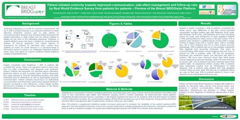 San Antonio Breast Cancer Symposium® 2023 Sabcs Breast Bridgister