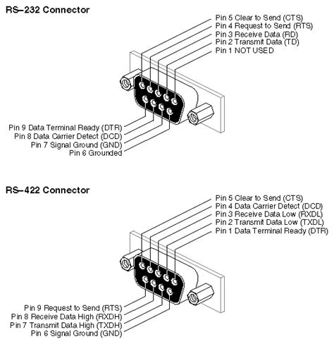 Rs 422 Cable Wiring Diagram Wiring Flow Line