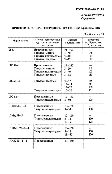 Скачать ГОСТ 2060-90 Прутки латунные. Технические условия