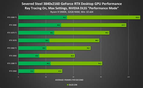 Nvidia Dlss：现已支持超过 100 款游戏和创意应用，并且“心灵杀手：重制版 Alan Wake Remastered ”在发布时