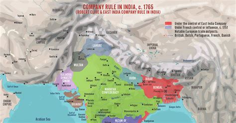 Robert Clive The East India Company Rule In India C 1765