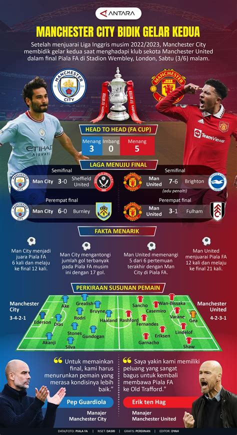 Manchester City Bidik Gelar Kedua Infografik Antara News