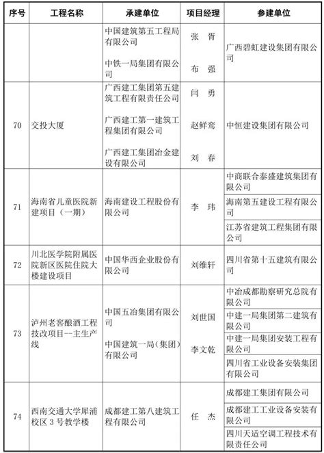 我协会会员单位参建的多个项目入选！2020~2021年度第二批鲁班奖入选名单公示！浙江省钢结构行业协会