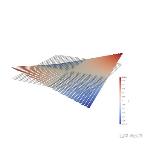 【有限元学习笔记16】dealii有限元库step 20例程学习 知乎