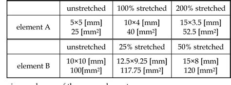 Table From A Principle And Characteristics Of A Flexible And