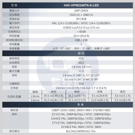 【附發票】大華 Dh Hac Hfw2249tn A Led 星光 2mp 全彩槍型攝影機 內建麥克風 Yahoo奇摩拍賣