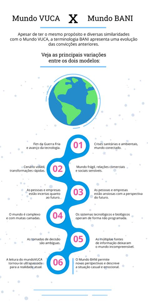 Mundo Vuca Exemplos E Impacto Na Empresa