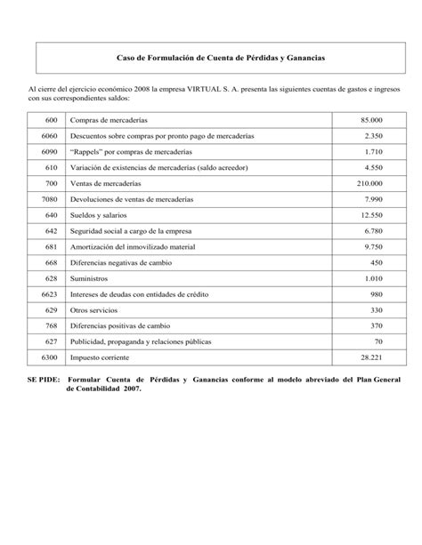 Caso Practico De Formulacion De Cuenta De Perdidas Y Ganancias