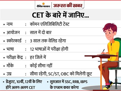 Common Eligibility Test CET For Government Jobs And Public Sector