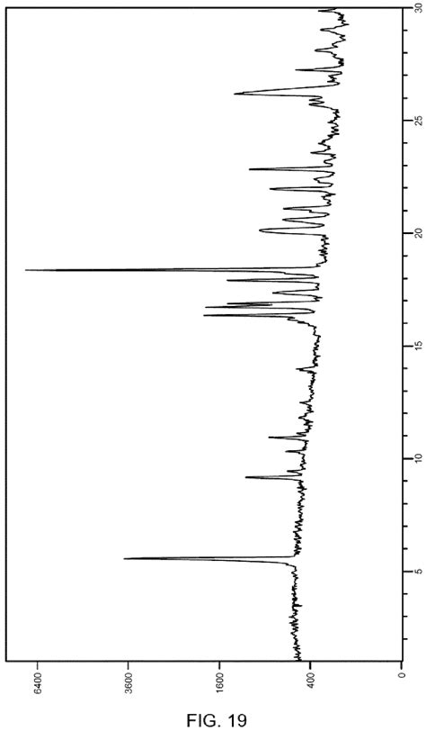 Crystalline Forms Of Bilastine And Preparation Methods Thereof Patent