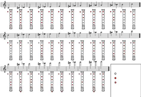 How To Play A C On The Recorder Quora Recorder Fingering Chart Recorder Music Records