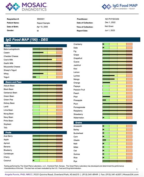 Food Sensitivity Test Kit IgG Food MAP With XMAP 46 OFF