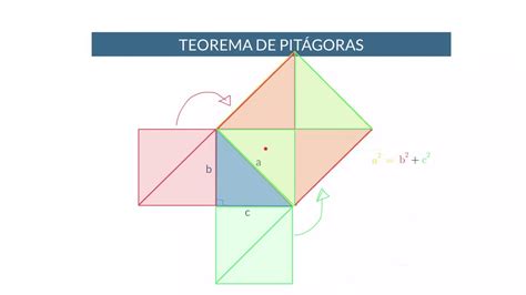 Teorema De Pit Goras Demostraci N Geom Trica Youtube