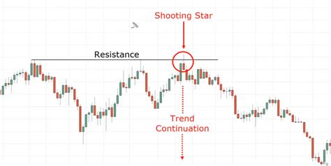 The Ultimate Candlestick Patterns Trading Course Tradingwithrayner