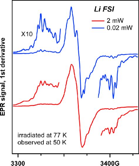 First Derivative EPR Spectra Of Frozen Li FSI Irradiated At 77 K And