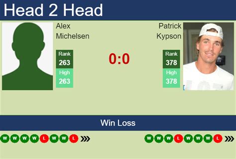 H H Prediction Of Alex Michelsen Vs Patrick Kypson In Savannah