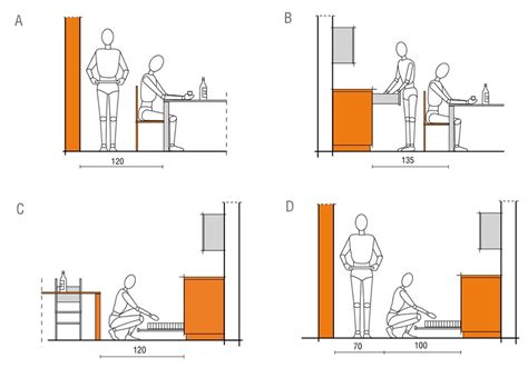 Guia De Medidas Ergon Micas Para Arquitetura E Interiores