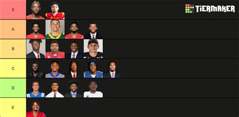 2022 Nfl Draft Wide Receivers Tier List Community Rankings Tiermaker