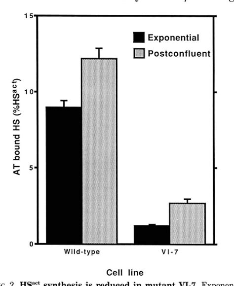 Figure 1 From Characterization Of A Cell Mutant Specifically Defective