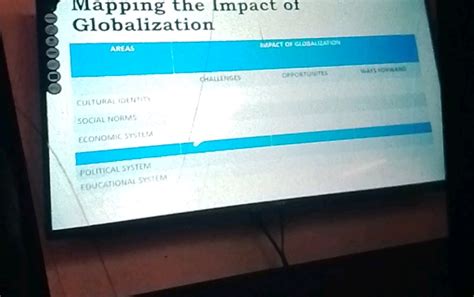 Mapping The Impact Of Globalization 3 Anisis StudyX