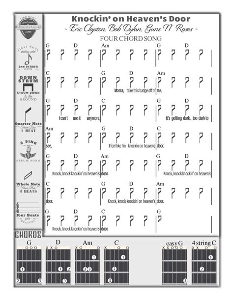 easy guitar songs with minor chords - Modern Guitar Approach