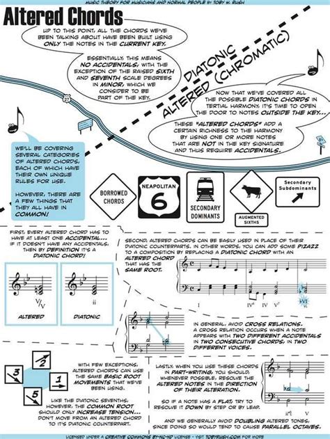 Music Theory For Musicians And Normal People 53 Genius Graphics By