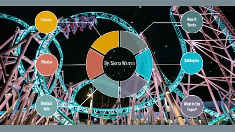 The Physics Of Roller Coasters By Sierra Warren On Prezi