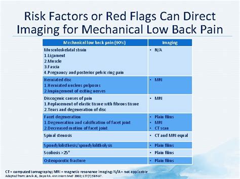 Assessment And Diagnosis Overview Overview Of Acute Low