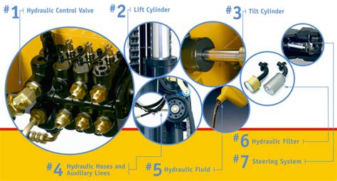 Is Your Forklift’s Hydraulic System Protected?